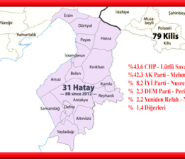 Hatay Büyükşehir Seçim Tahmini 2024
